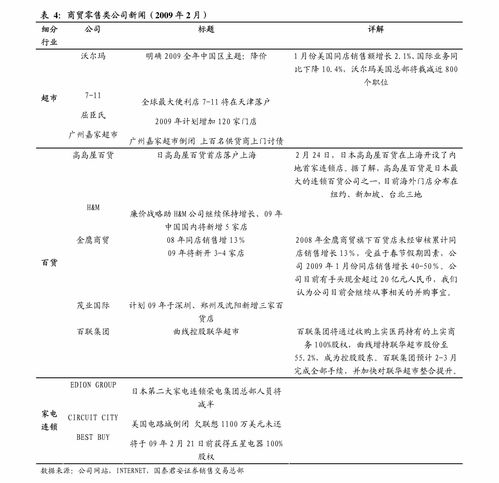 安信证券农林牧渔行业第34周周报 临储玉米成交量大幅下降